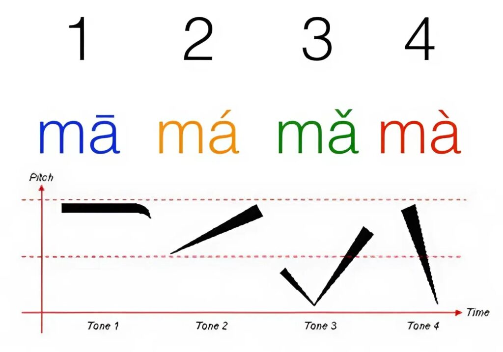 This image has an empty alt attribute; its file name is nada-bahasa-mandarin-ma.jpeg-1024x717.jpeg